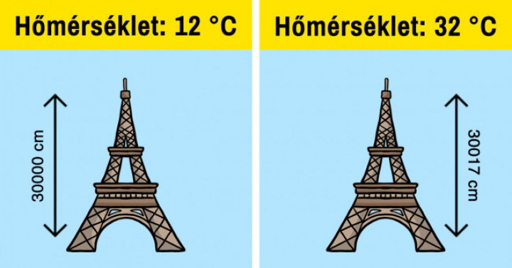 21 izgalmas tény, amelyet reggel még nem tudtunk, és a világ azóta totálisan megváltozott
